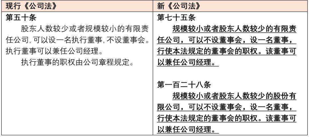 《公司法》修訂要點梳理_股東_規定_義務