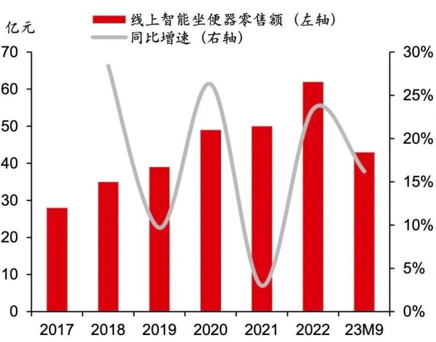 【啟航】野村東方國際證券2024年地產鏈行業展望:內需