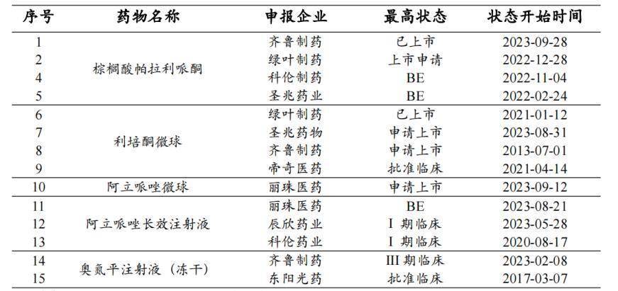 隨著國家集採的深入平,外企普通劑型的市場份額被慢慢擠佔,只能轉