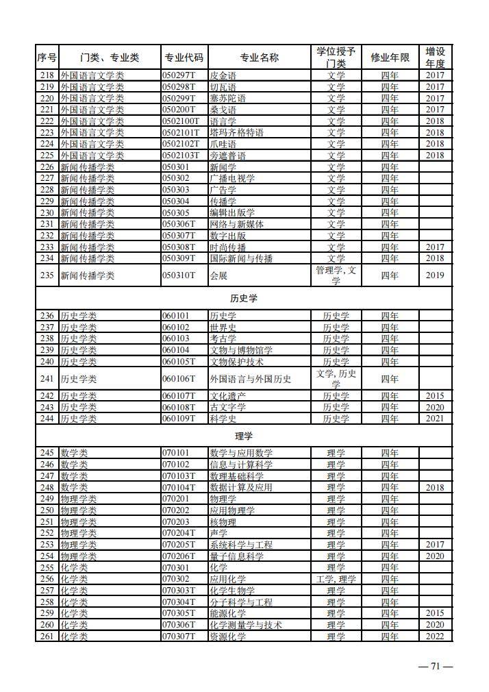 哲学专业选什么科(报考哲学专业选什么科)