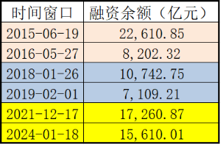 这个数据出清太慢,拖延牛市进程——极简投研