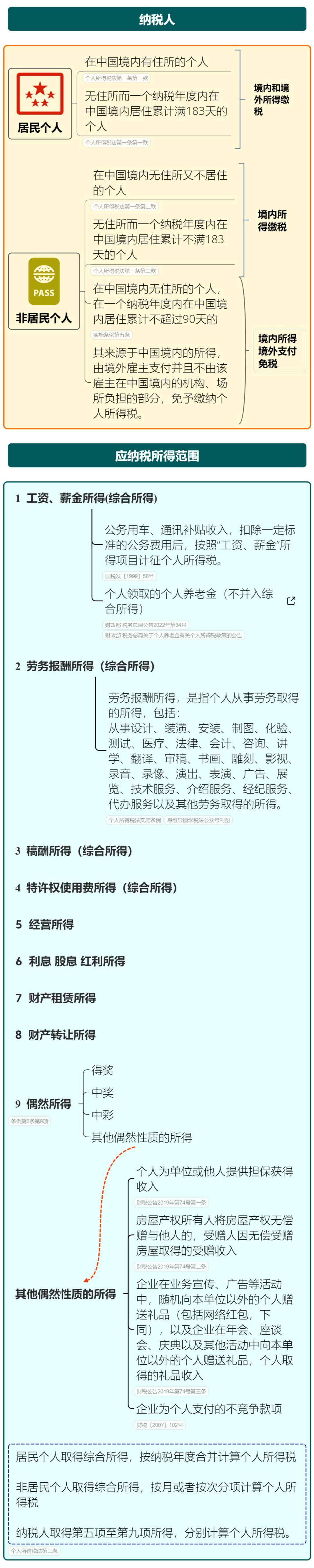 最新税率表来了!