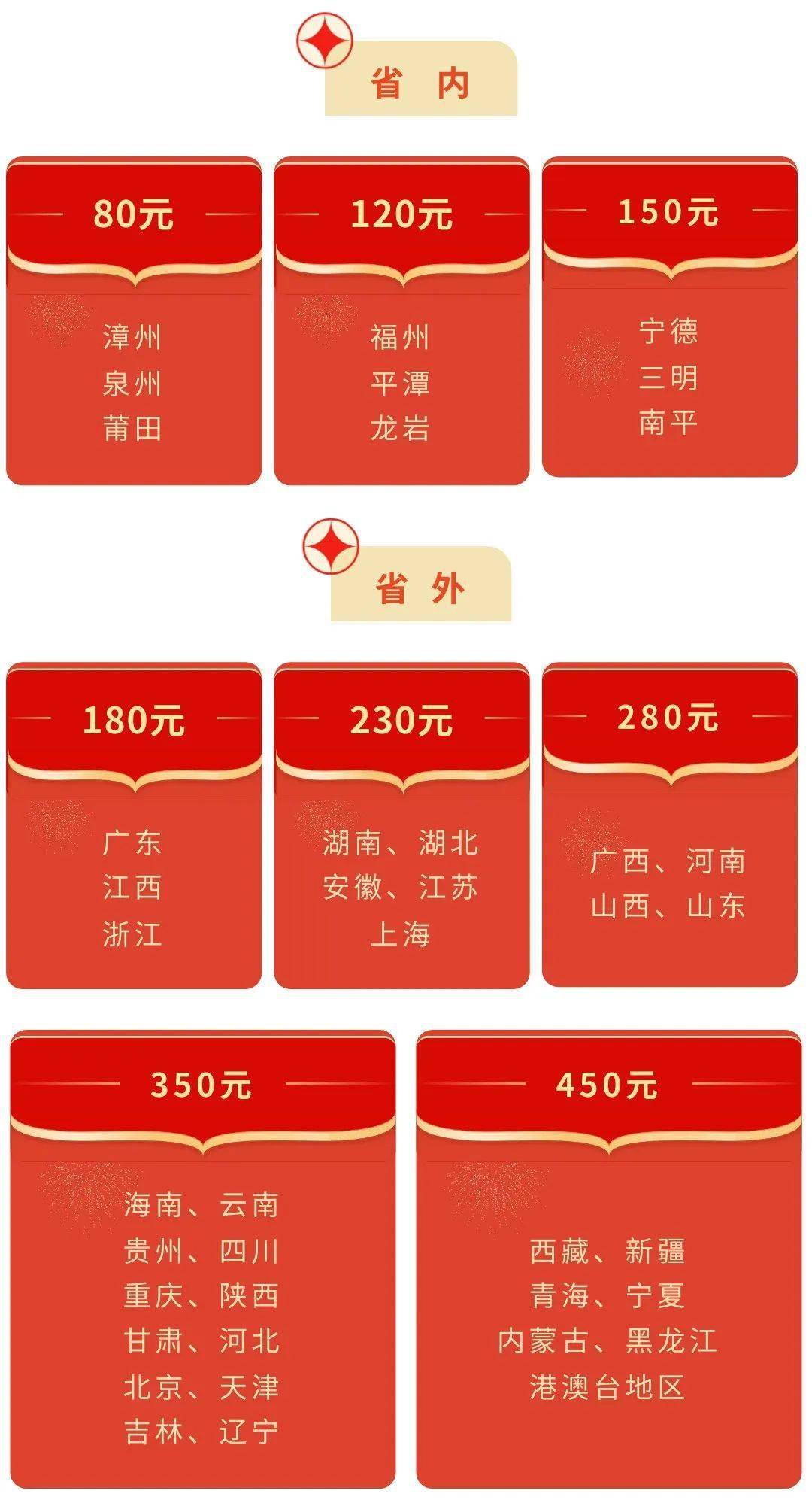 身份證或護照;2.工會卡正面;3.