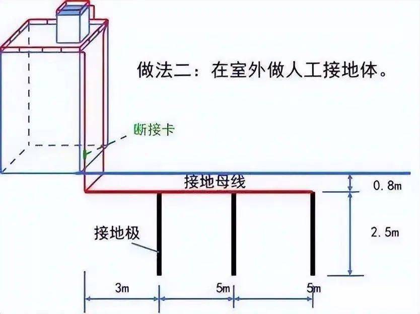 终于把有人建筑防雷接地系统讲解透彻了,收藏看10遍!干货!