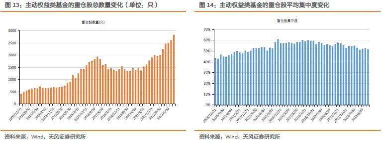 數量_重倉股