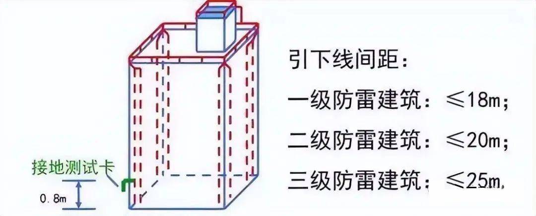 終於把有人建築防雷接地系統講解透徹了,收藏看10遍!