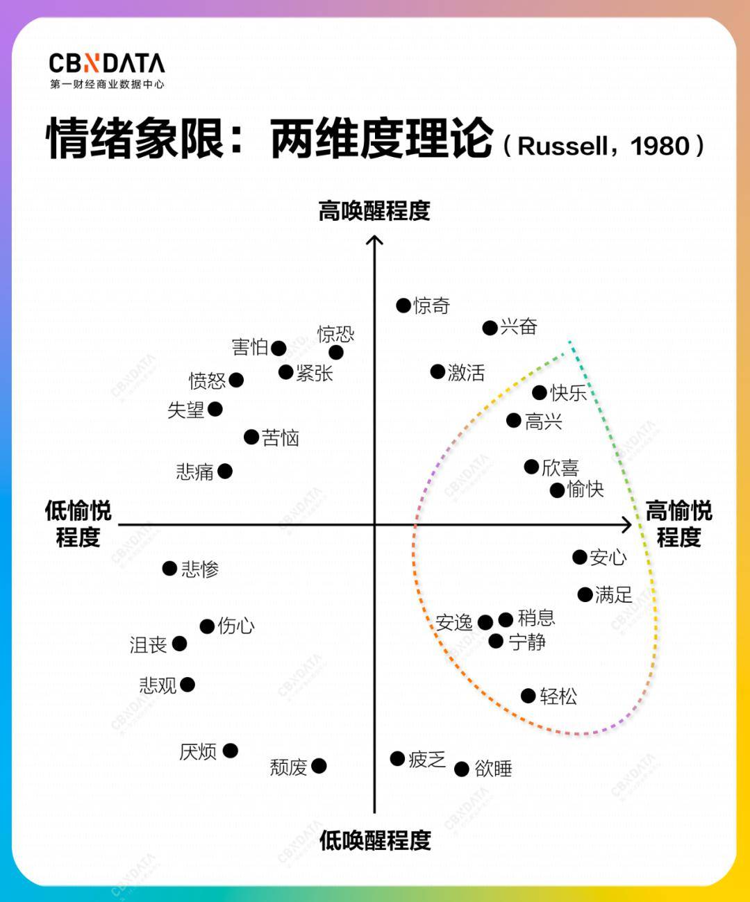 四大消費關鍵詞,讀懂2023,迎戰2024_cbndata_情緒_中國