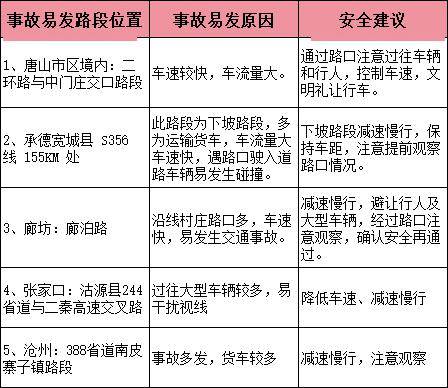 今年春運這幾天車最多,省公安廳交管局發佈2024年春運