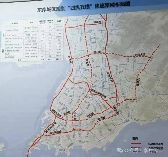 青島市住房城鄉建設局持續推進遼陽快速路,重慶高架路,跨海大橋高架