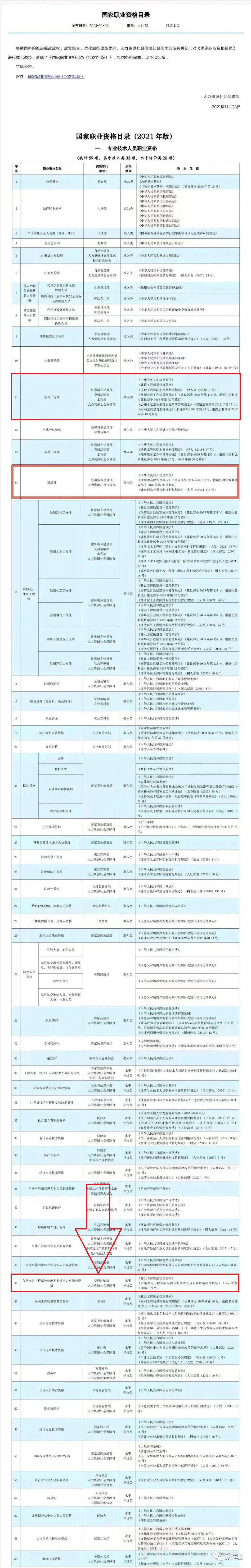 《國家職業資格目錄》可以看出,公路水運試驗檢測師,助理試驗檢測師都