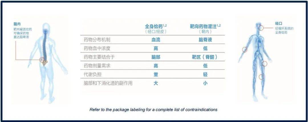 一例鞘內藥物輸注系統植入術分享_患者_導管_切口