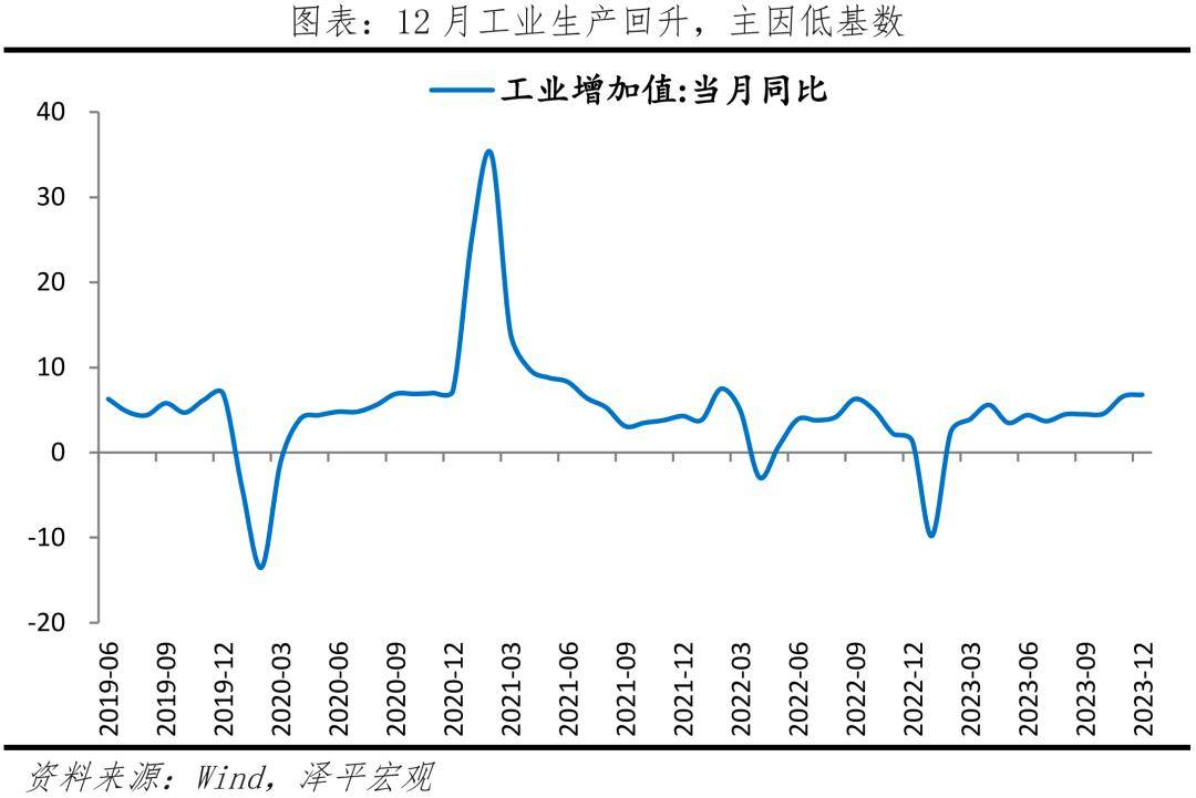 當前關鍵是全力拼經濟_投資_房地產_建設