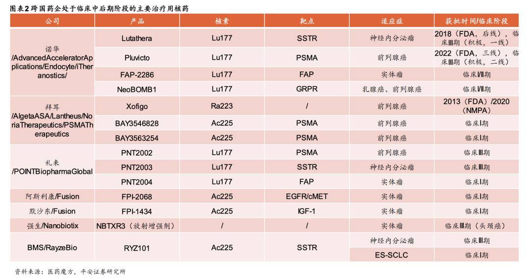 從最大併購案,到重磅炸彈:核藥熱下的冷思考_治療