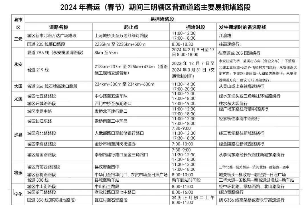 涉及沙縣這些路段._道路_風險