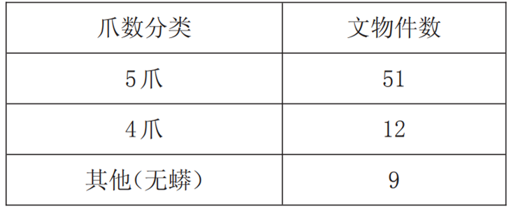 龍到底有幾個爪子?_龍的_元代_服飾