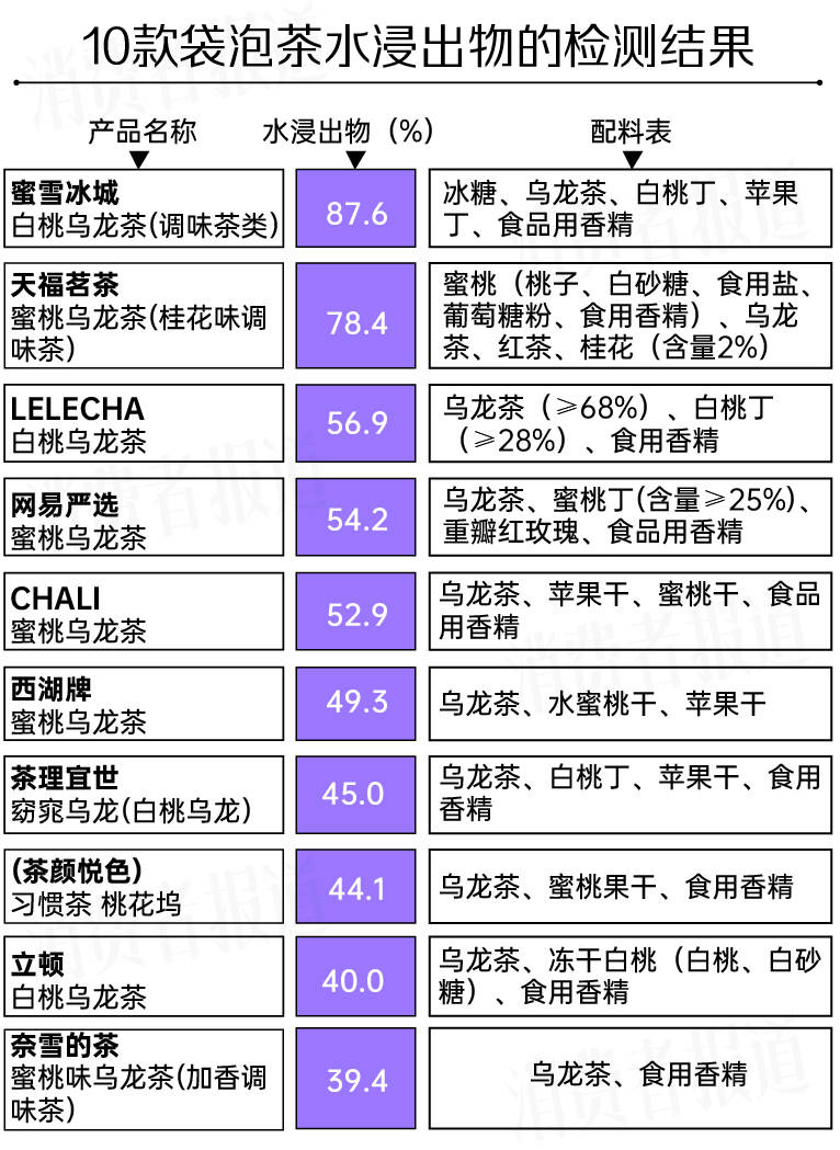 10款袋泡茶測評:哪一款茶葉品質更高,汙染物更少,口感