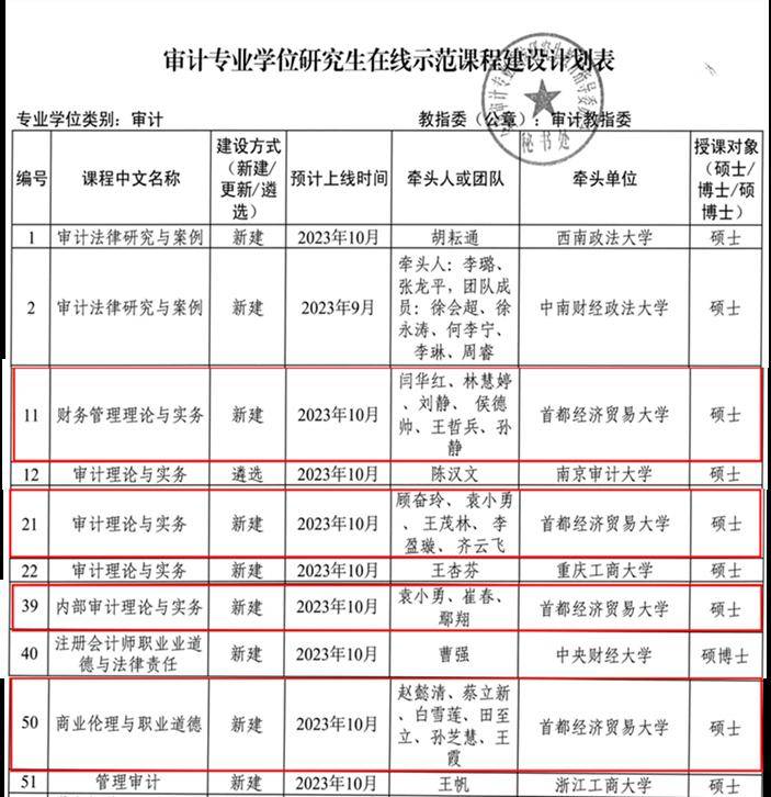 首經貿2023年研究生教育成績單_活動_工作