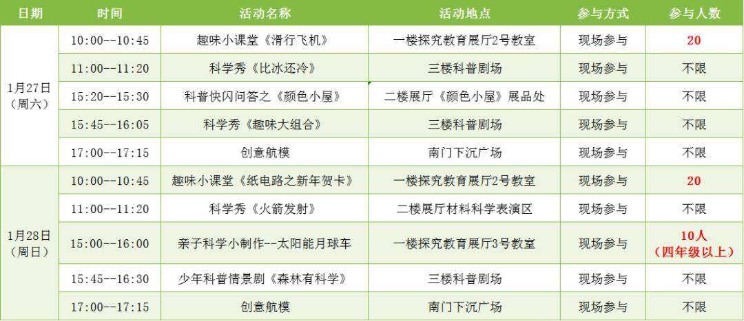 飞机""纸电路之新年贺卡",科普快闪问答,亲子小制作"太阳能月球车"