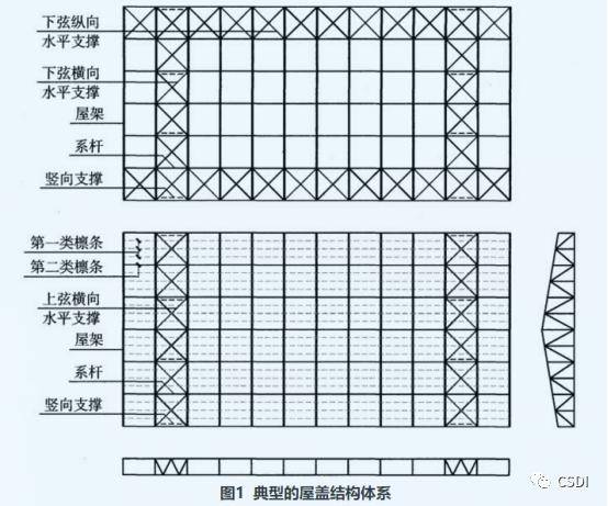 4 吊車梁的設計耐火極限不應低於表1中梁的設計耐火極限.