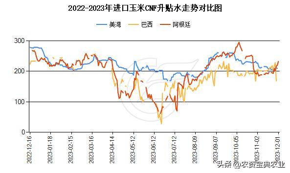 2024年玉米市場分析及成本收益研報_價格_階段_反彈