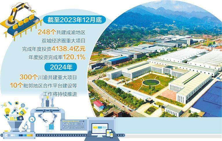 下好協同發展這盤棋——成渝地區雙城經濟圈建設邁出