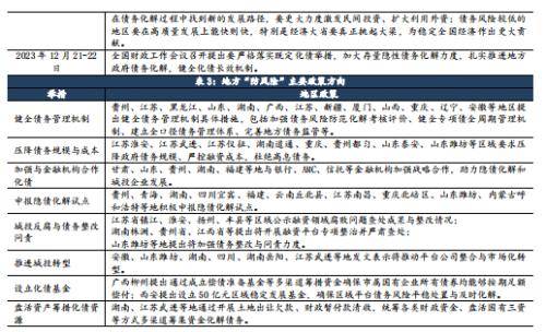 中誠信國際:2023年地方債與城投行業政策梳理與展望