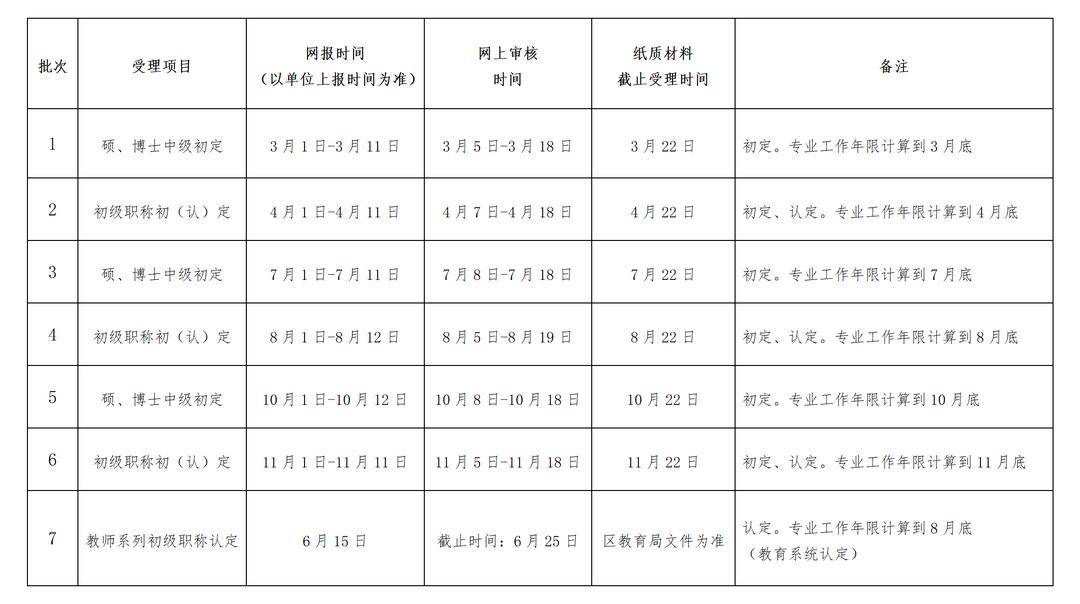 【蕭山區】關於做好蕭山區2024年初定認定職稱工作的