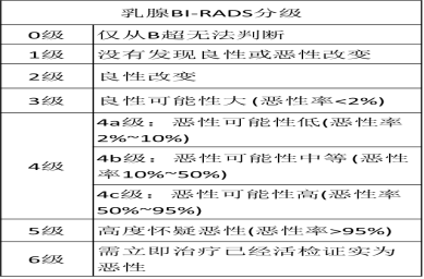 乳腺癌检查报告单图片