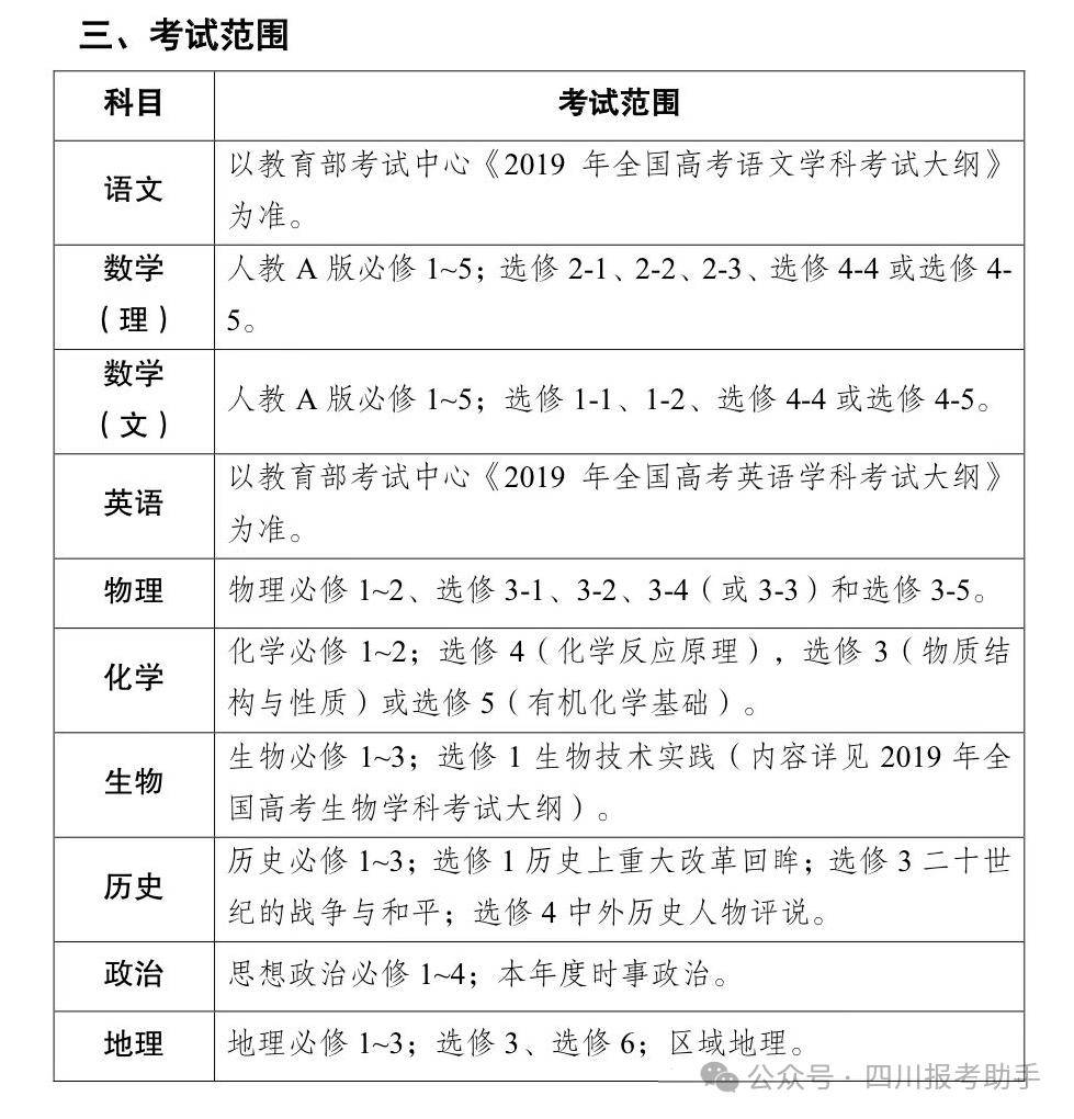 附2023/2022屆成都二診真題