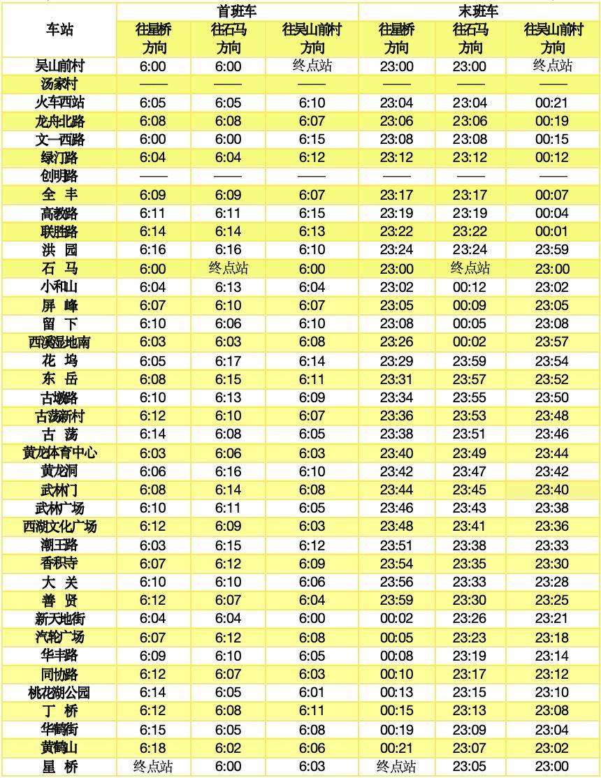 4号线:首末班车时间5号线:首末班车时间6号线:首末班车时间7号线:首末