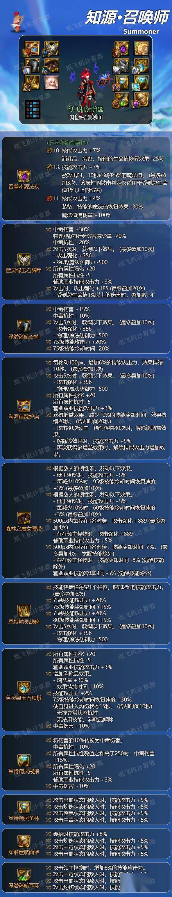 dnf召唤2024毕业装备推荐
