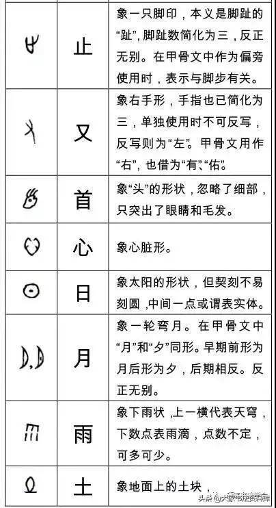 常见80个象形字大全对照表附图,让孩子轻松爱上写字!