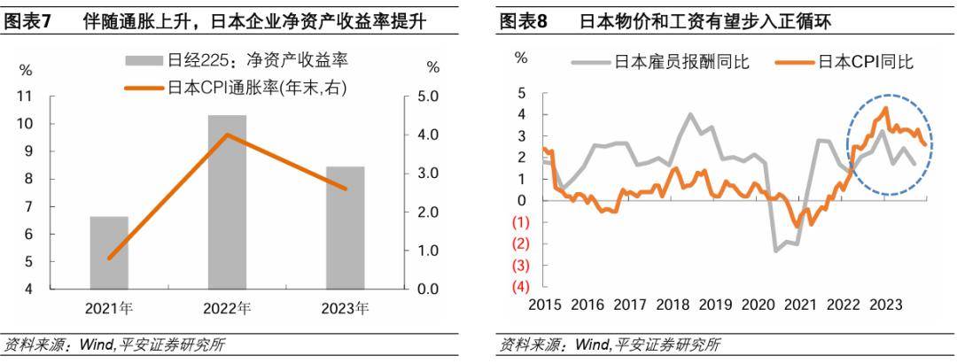 鍾正生 :全球比較框架下,再談日股優勢_日本_預期_指數