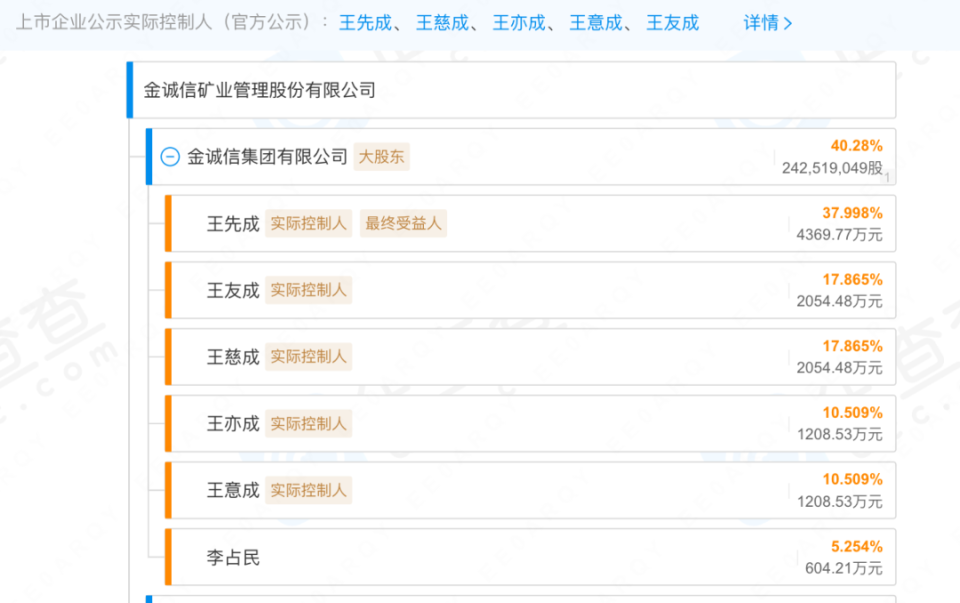 温州一家公司,2美元拿下一座千万吨资源量的矿?贷款偿还方式有玄机……公司创始人曾表示“挖矿要靠脑子”