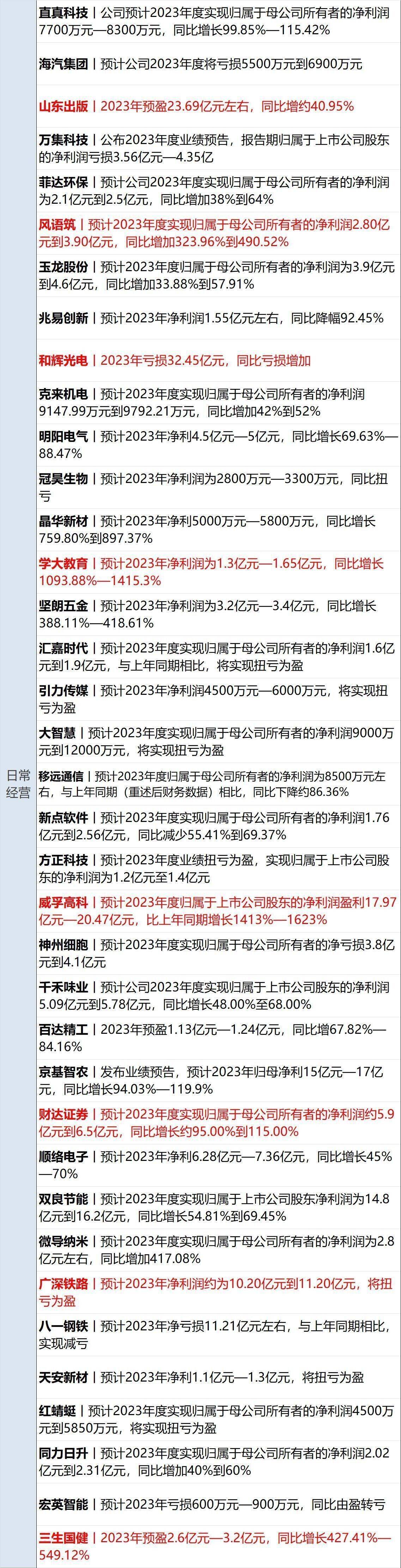 特斯拉金融银行流水 来自搜狐网