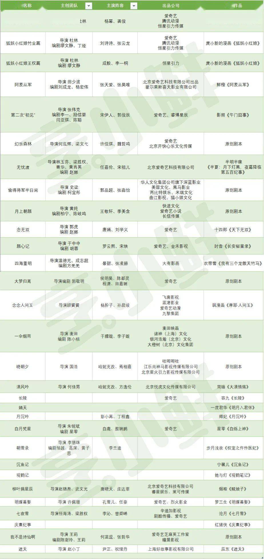 2024好剧前瞻 | 火药味一触即发，这74部古偶“卷”起来了（下）