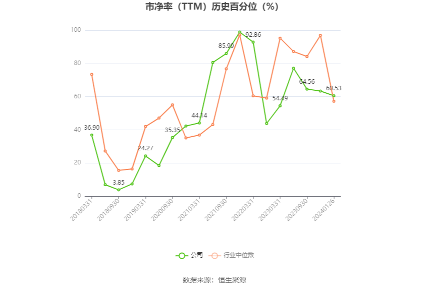 沈阳机床:2023年净利同比预增4.83%-55.3%_公司_市盈率_业绩