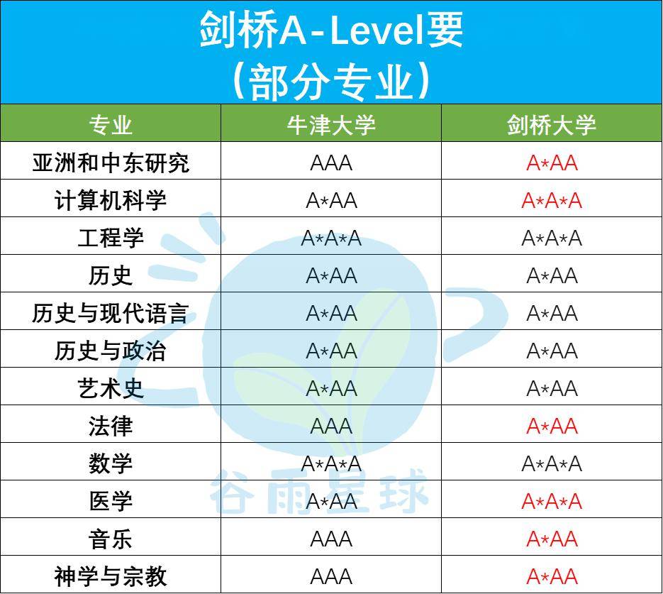 這可能是全網最值得看的錄取啟示錄_牛津