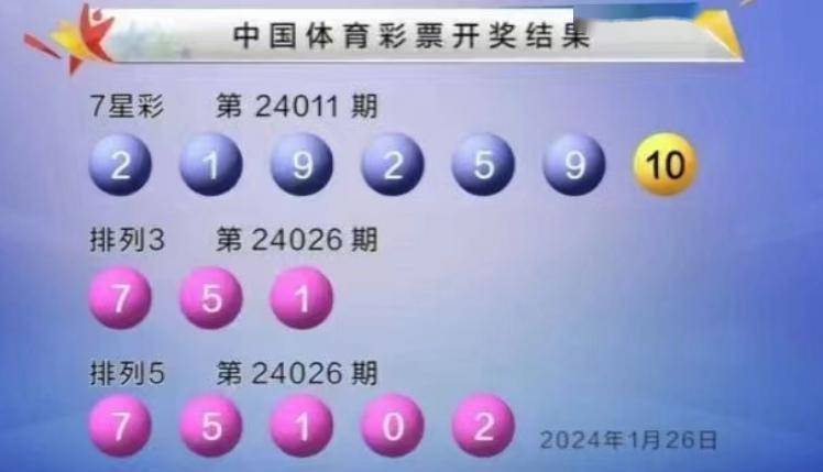 7星彩开奖详情7星彩第24011期开奖号码:2 1 9 2 5 9   1