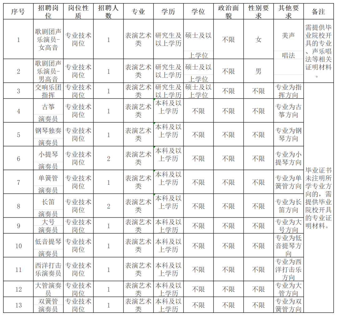 按系統要求進行網上報名,同時將要求的相關證明材料發送至電子郵箱