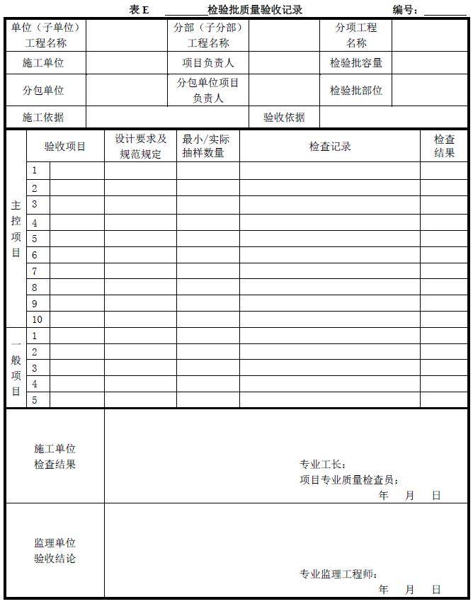 檢驗批→分項→分部→單位:建築工程四級質量驗收怎麼