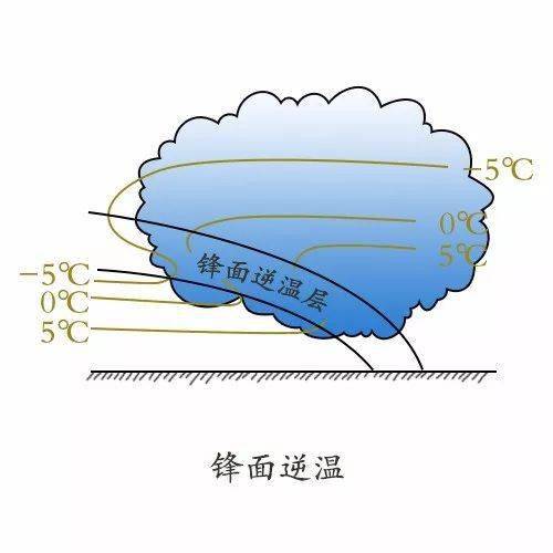 高考地理中海水的運動