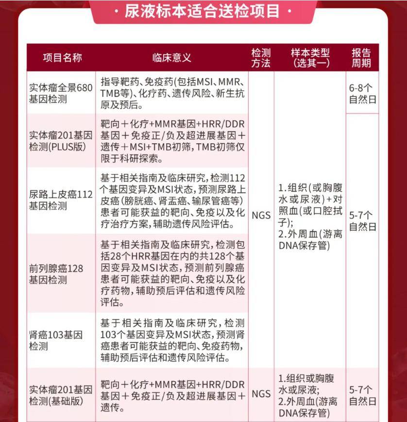 尿液也能基因检测?比血液更准!目前主要用于泌尿系统肿瘤!