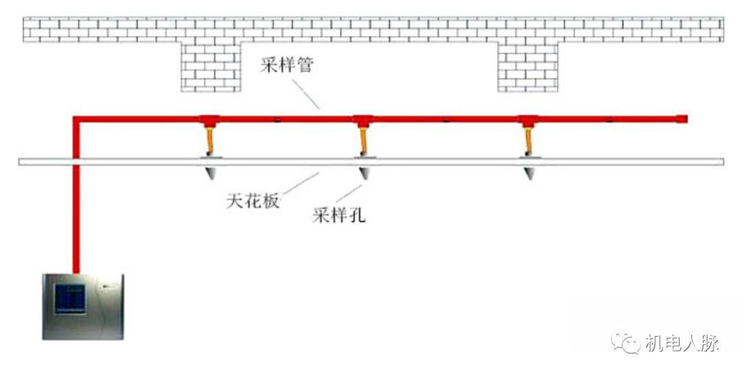 烟感原理图片