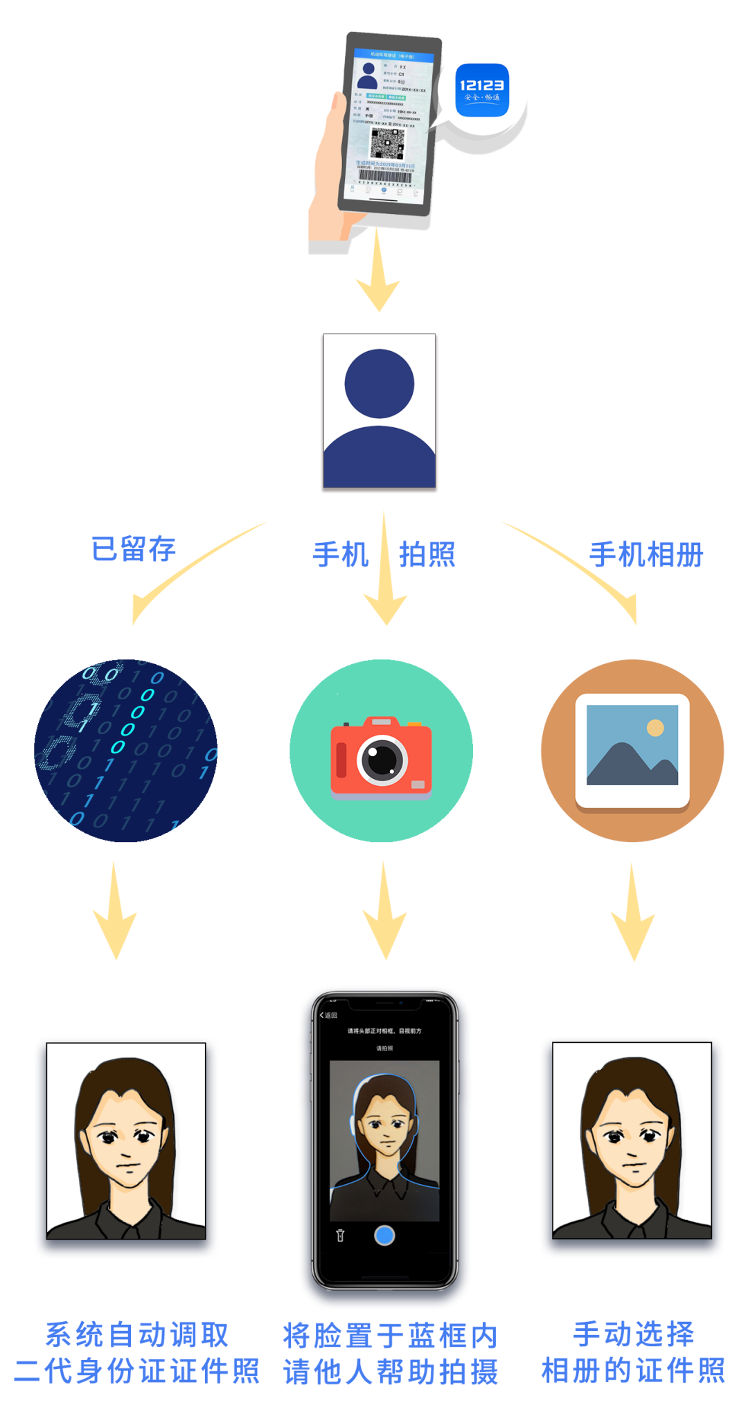 驾驶证照片ps模板图片