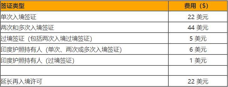 签证提供资产证明理财的可以吗 来自搜狐网