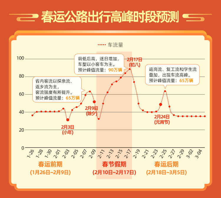 2024年春運甘肅省公路出行提示來啦~_路段_蘭州市_天氣