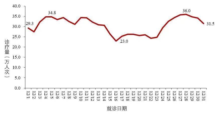 新冠疫情可能在本月出現回升_變異