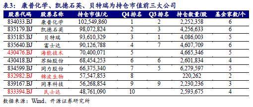 【北交所觀察】2023年北交所主題基金全部實現正收益