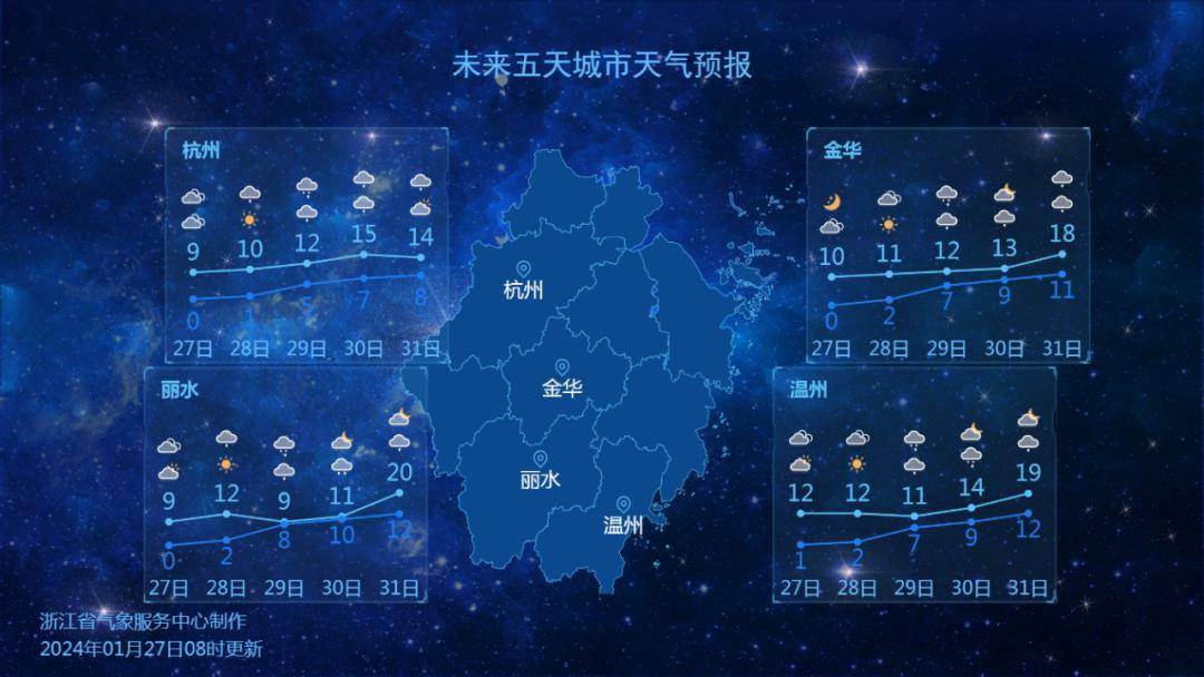 金华未来10天天气图片